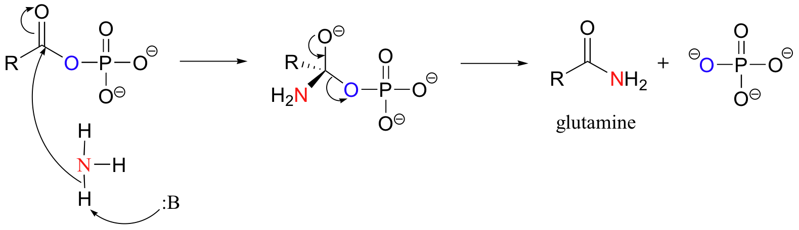 overall reaction order