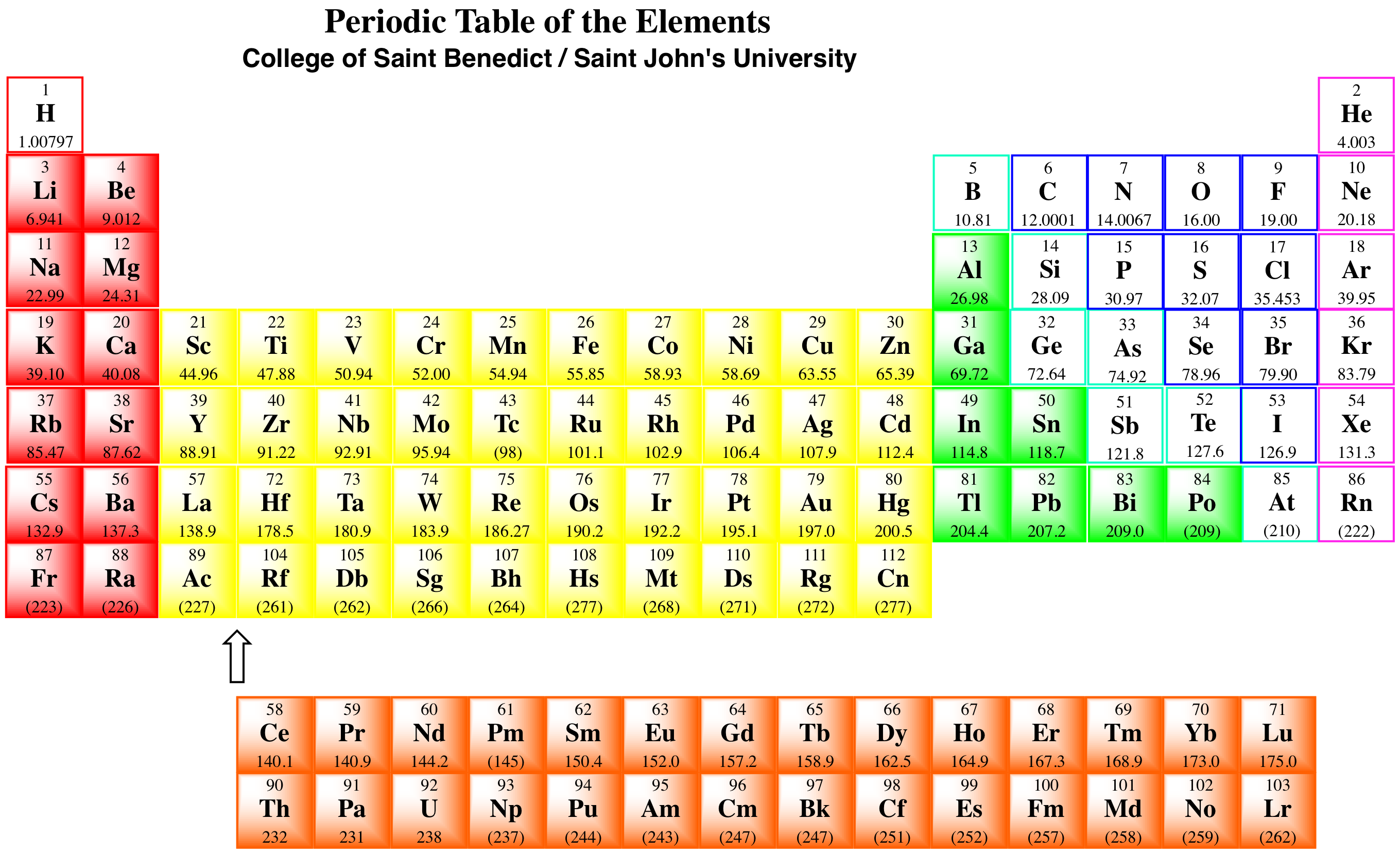 Chemistry Periodic Table with Charges