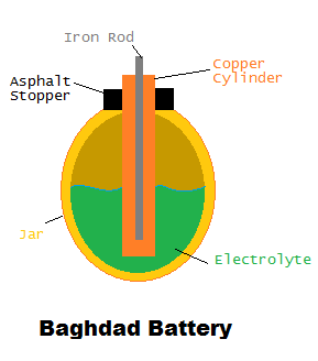 Case Study: Battery Types - Chemwiki