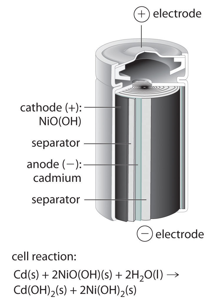 Nickel–Cadmium (NiCad) Battery