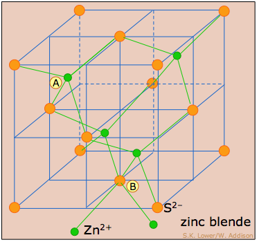 Cubic crystal lattices and close-packing ZnS_structure