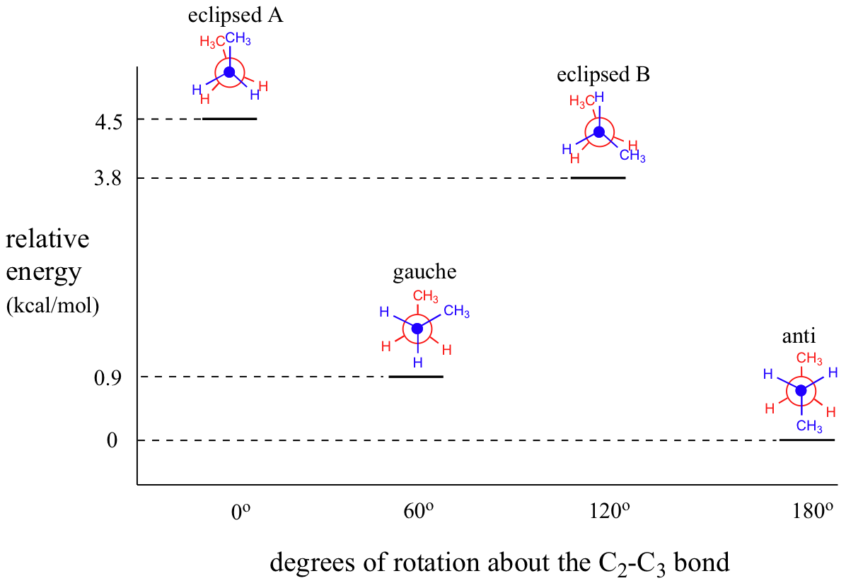 رسم تعدادی از ساختارهای ملکول های مهم (رزونانسی) =problem1-truefalse