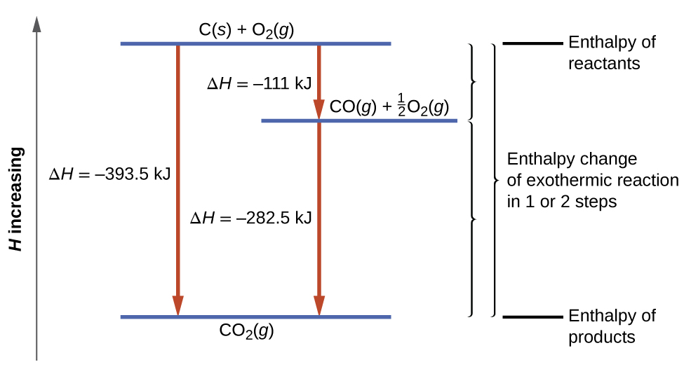 Oxygen ionisation energy equation?