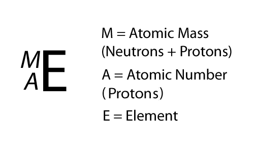 atomic mass isotope notation chemistry chem writing masses applications way