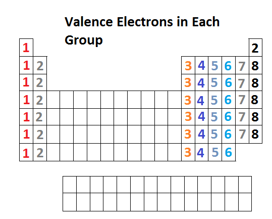 Calculation of valence electrons from chemwiki.ucdavis.edu.